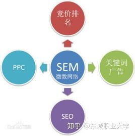 網絡營銷帶給我的改變
