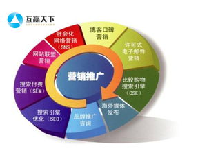 互贏天下 提升網站質量度的四大關鍵細節