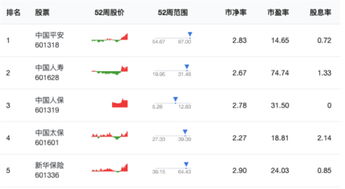保險公司互聯網銷售模式的全方位解析