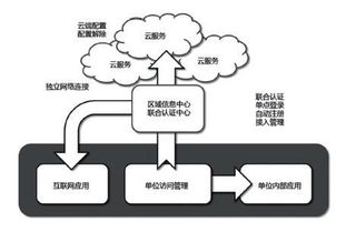 互聯(lián)網(wǎng)大數(shù)據(jù)在養(yǎng)老中的實現(xiàn)路徑與數(shù)據(jù)服務(wù)應(yīng)用