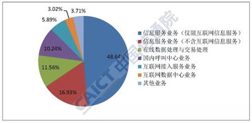 2019年6月國內(nèi)增值電信業(yè)務(wù)許可情況分析報告 聚焦互聯(lián)網(wǎng)數(shù)據(jù)中心業(yè)務(wù)與數(shù)據(jù)服務(wù)發(fā)展態(tài)勢