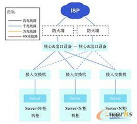 云網(wǎng)融合，智算未來 互聯(lián)網(wǎng)企業(yè)數(shù)據(jù)中心網(wǎng)絡(luò)建設(shè)的演進與展望