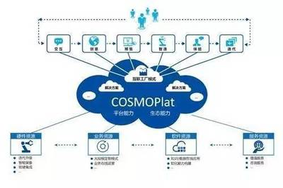 海爾COSMOPlat模式 服務(wù)型制造視角下的供應(yīng)鏈管理與互聯(lián)網(wǎng)數(shù)據(jù)服務(wù)融合創(chuàng)新