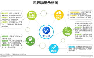 中國互聯(lián)網(wǎng)保險 數(shù)據(jù)驅(qū)動下的發(fā)展現(xiàn)狀與創(chuàng)新模式