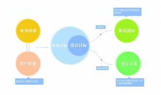 設(shè)計的理性之光 數(shù)據(jù)在互聯(lián)網(wǎng)產(chǎn)品設(shè)計中的應(yīng)用