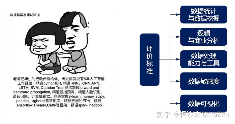 互聯網數據分析師 解碼數字世界的操盤手