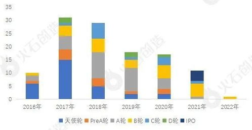 AI醫(yī)療器械產(chǎn)業(yè)發(fā)展現(xiàn)狀及展望 聚焦人工智能應(yīng)用軟件開發(fā)